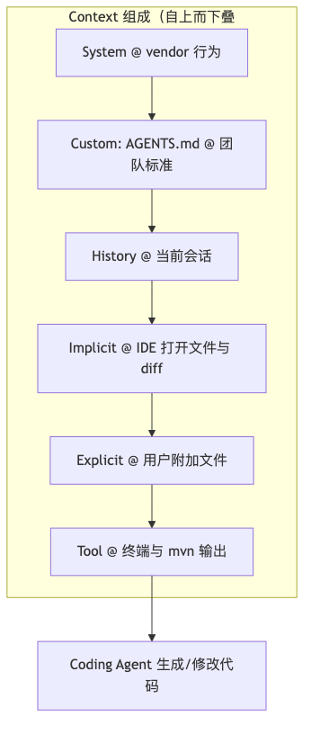Mermaid diagram 1