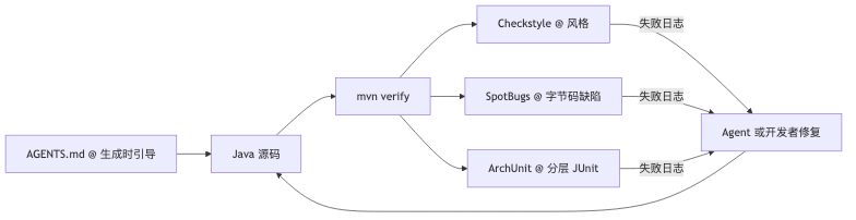 Mermaid diagram 2