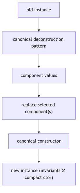 Mermaid diagram 2