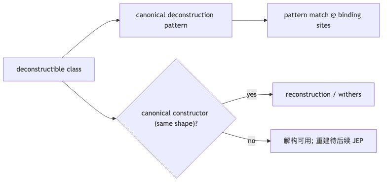 Mermaid diagram 1