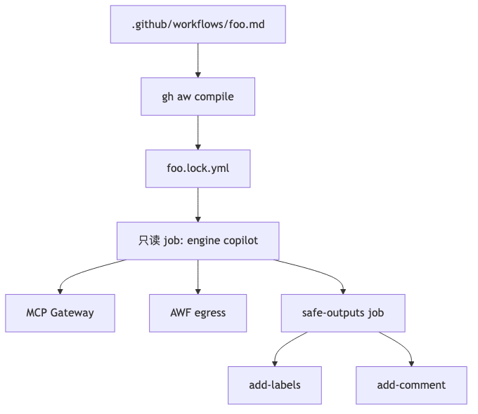Mermaid diagram 2