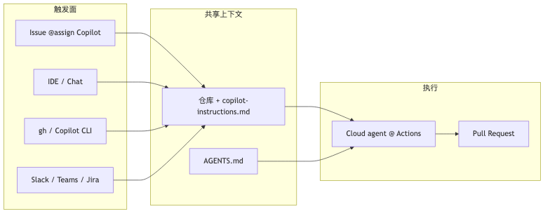 Mermaid diagram 1