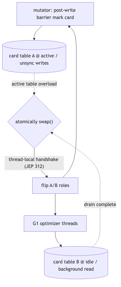 Mermaid diagram 2