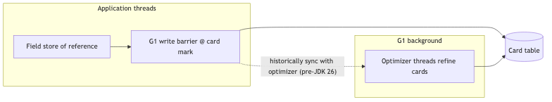 Mermaid diagram 1