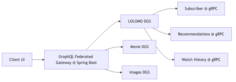 Mermaid diagram 1