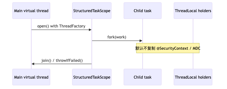 Mermaid diagram 2