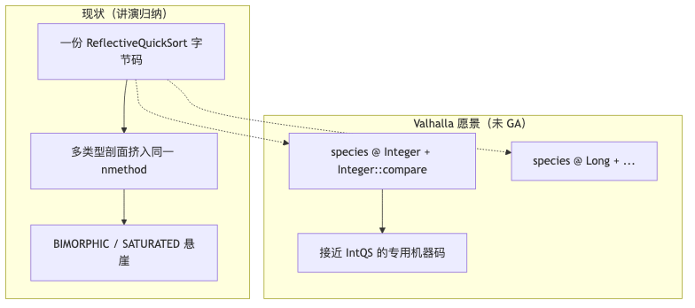 Mermaid diagram 2