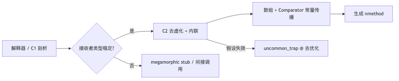 Mermaid diagram 1