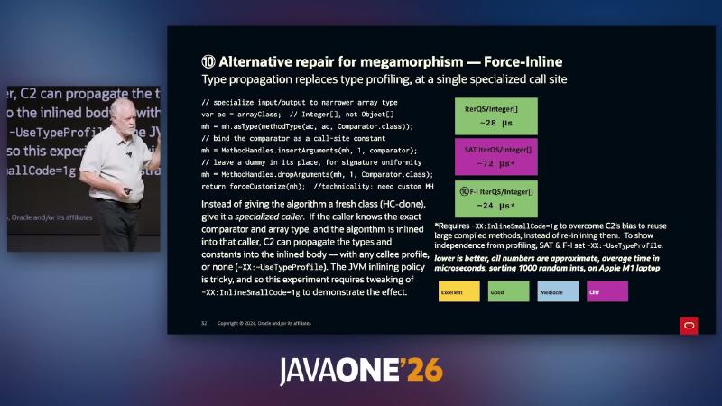 Type propagation replaces type profiling, at a single specialized call site