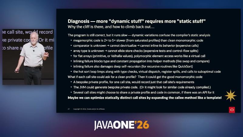 megamorphic code is 2x to 5x slower than clean monomorphic code