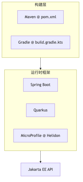 Mermaid diagram 1