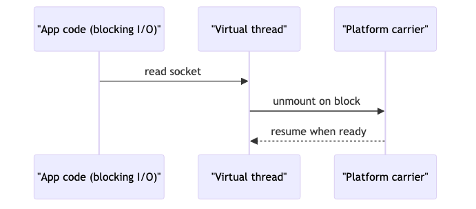 Mermaid diagram 2
