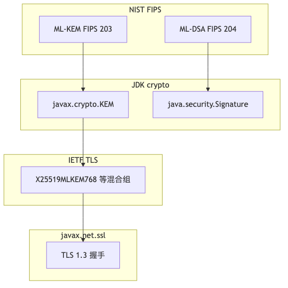 Mermaid diagram 1