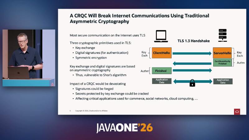 幻灯片:TLS 1.3 握手中 Key Exchange 与 Authentication 分段,并标注 Shor 对非对称部分的威胁