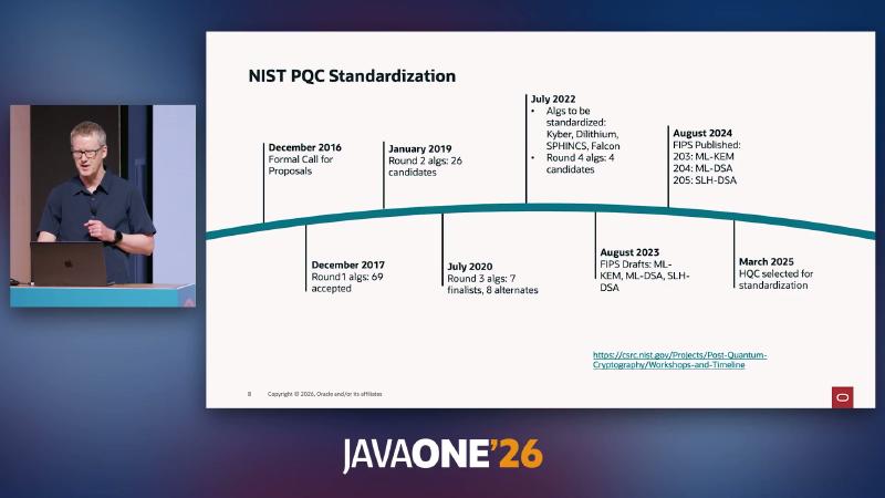 NIST PQC Standardization 时间线:2016 征集至 2024 FIPS 203/204/205 发布