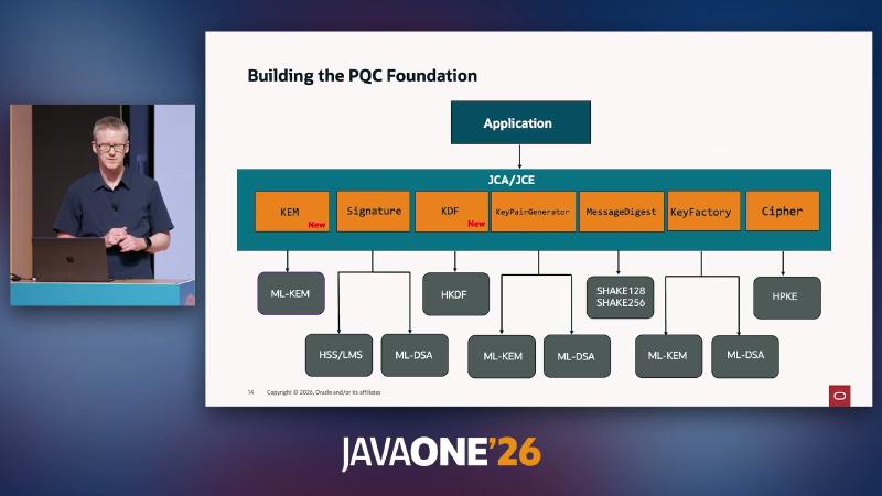 Building the PQC Foundation:Application 经 JCA/JCE 映射 ML-KEM、ML-DSA、HKDF、HPKE