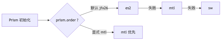 Mermaid diagram 2