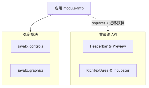 Mermaid diagram 1