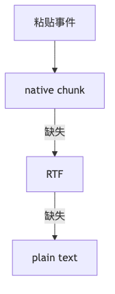 Mermaid diagram 3