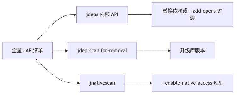 Mermaid diagram 1