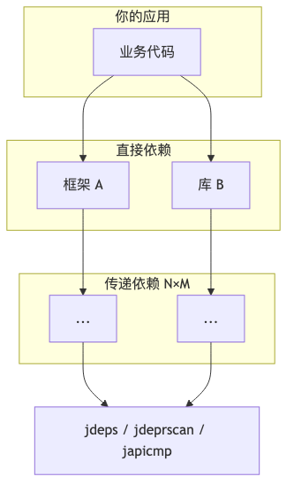 Mermaid diagram 2