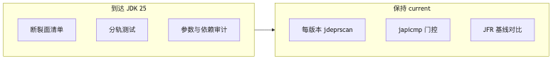 Mermaid diagram 3
