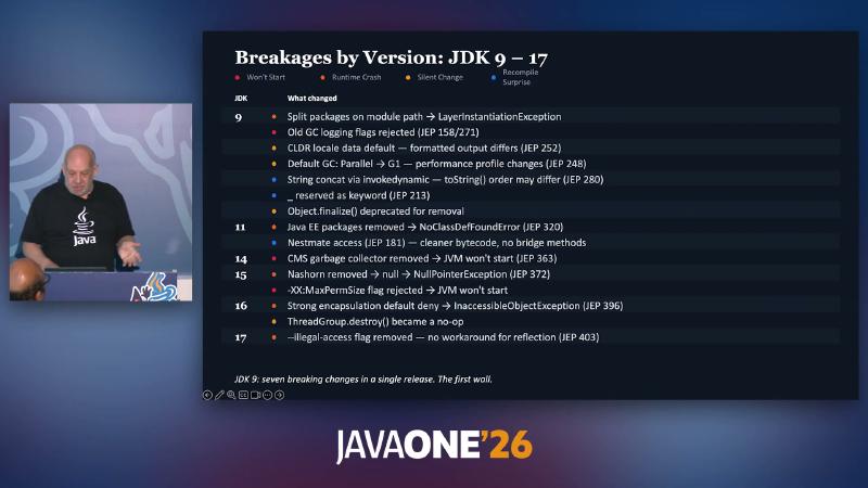 JDK 9: seven breaking changes in a single release