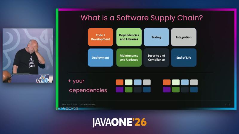 What is a Software Supply Chain — + your dependencies
