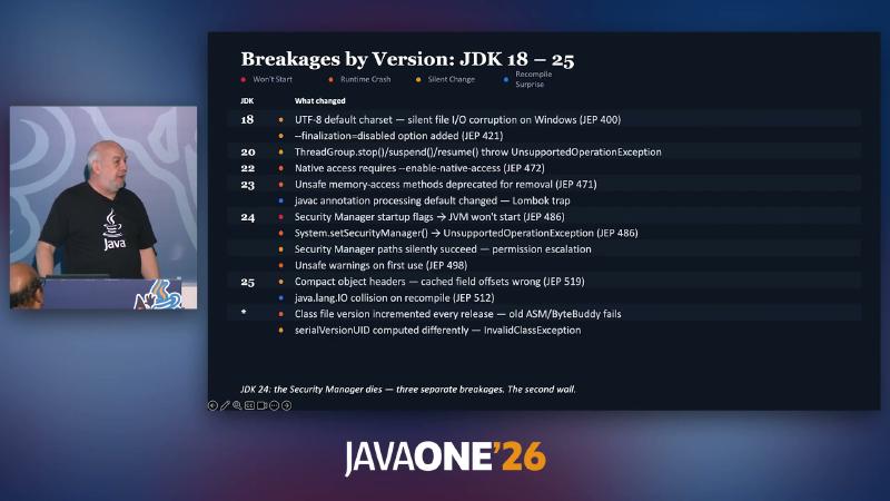 Breakages by Version: JDK 18 — 25 — UTF-8, JEP 472, Unsafe, etc.