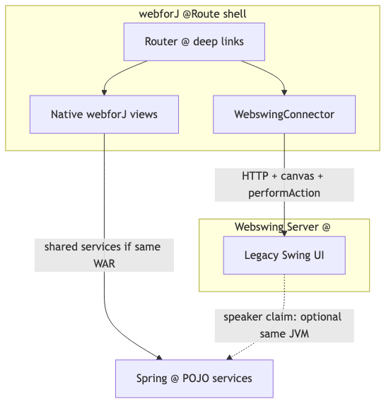 Mermaid diagram 2