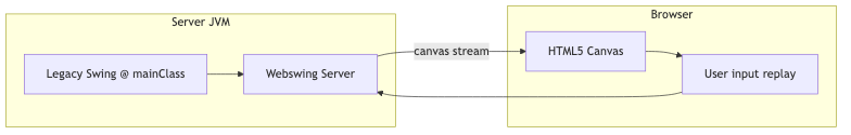 Mermaid diagram 1