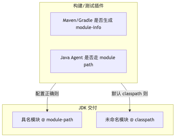 Mermaid diagram 1