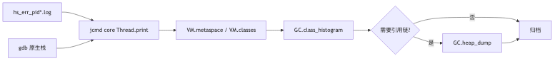 Mermaid diagram 2
