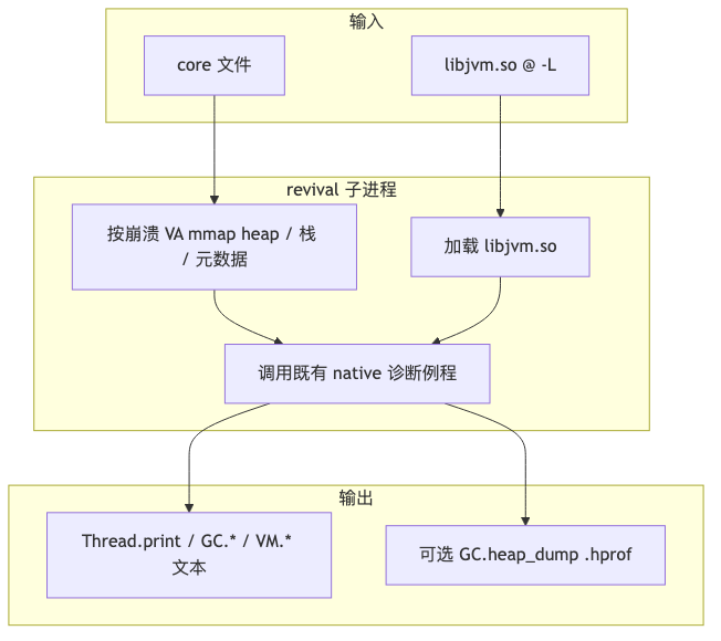 Mermaid diagram 1