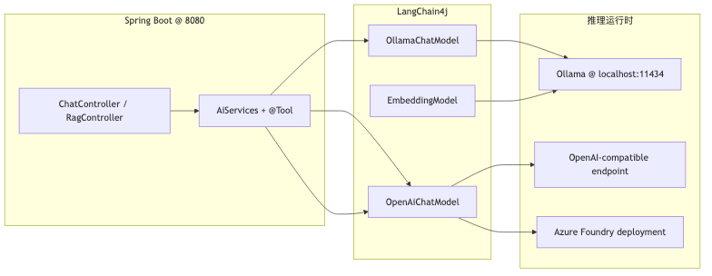 Mermaid diagram 1