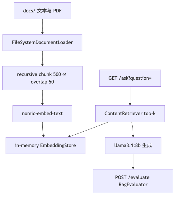 Mermaid diagram 2