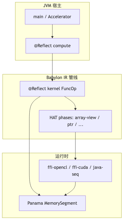 Mermaid diagram 2