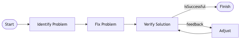 Mermaid diagram 1
