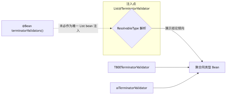 Mermaid diagram 1