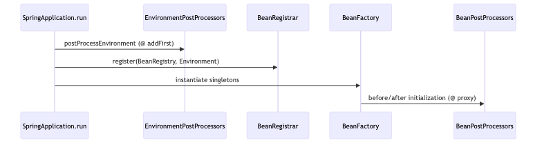 Mermaid diagram 2