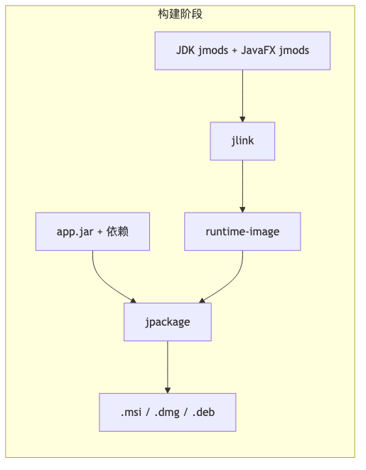 Mermaid diagram 1