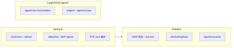 Mermaid diagram 2