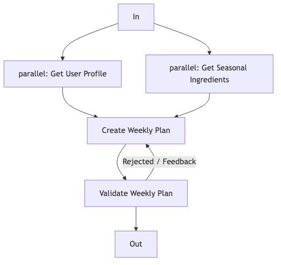 Mermaid diagram 1