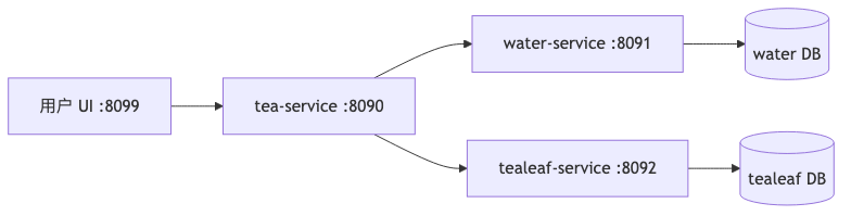 Mermaid diagram 1