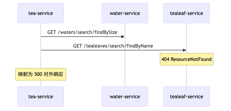 Mermaid diagram 2