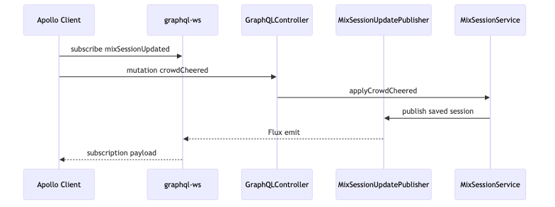 Mermaid diagram 2