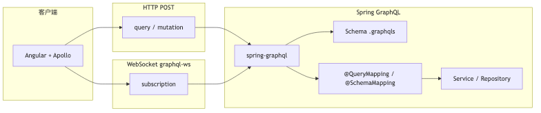 Mermaid diagram 1