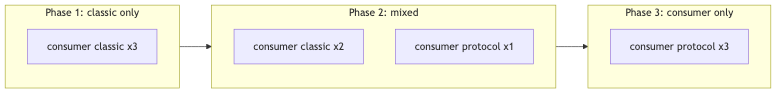 Mermaid diagram 2