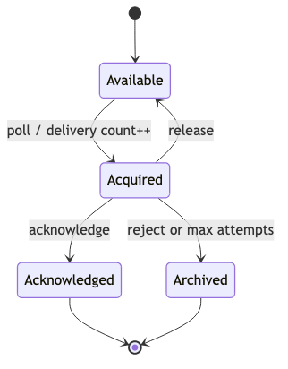 Mermaid diagram 1