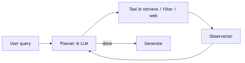 Mermaid diagram 1